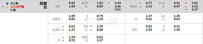 马尔默VS加拉塔萨雷