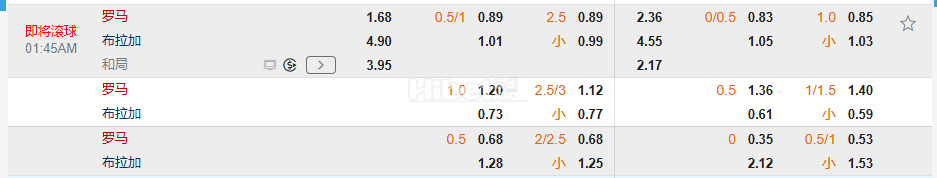 欧罗巴杯01:45罗马 VS 布拉加