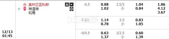 欧罗巴杯奥林匹亚科斯 很大机会的