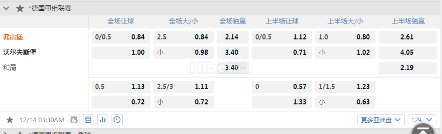 德甲 03:30  弗赖堡 - 沃尔夫斯堡