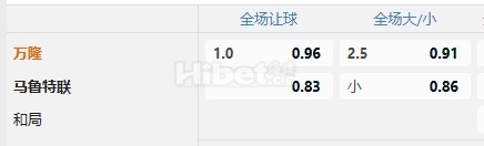 印尼甲 12/13 20:00  万隆  -  马鲁特联