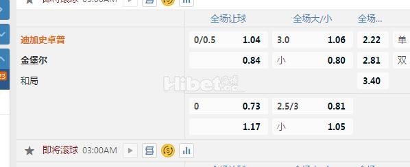 荷乙 3：00 格拉夫夏普VS坎布尔